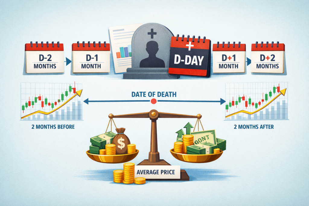 재정 평가와 인생의 끝